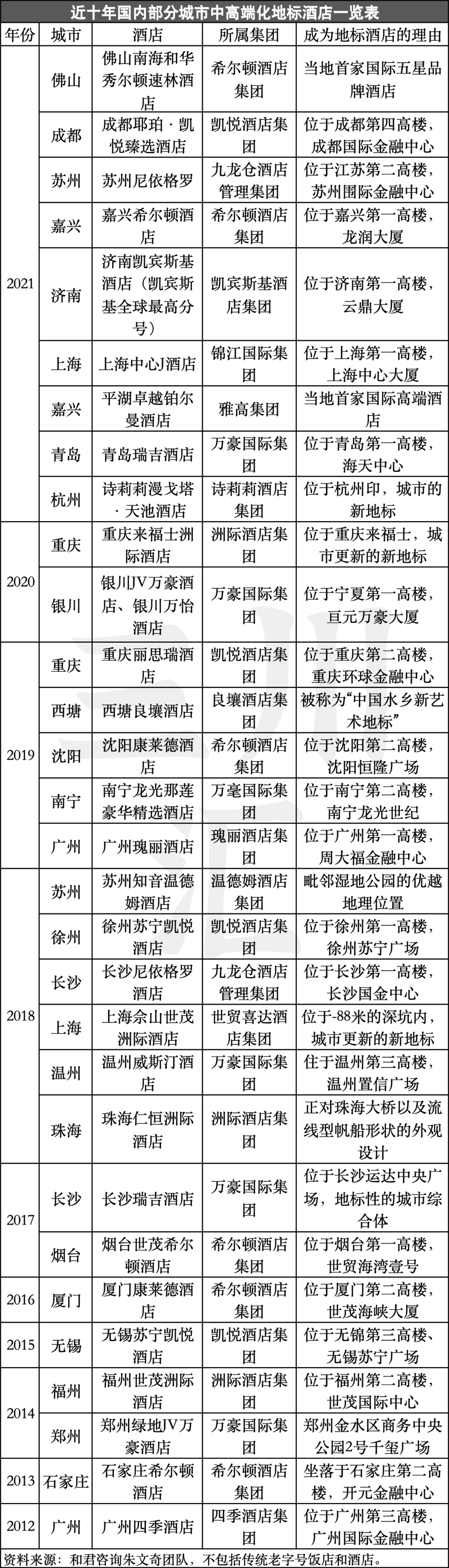 高端酒店进化论：从网红打卡到旅游目的地(图6)