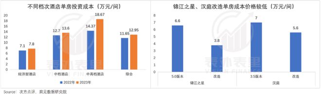 酒店刺客降价难行(图3)