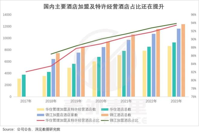 酒店刺客降价难行(图8)