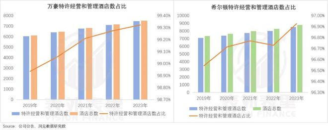 酒店刺客降价难行(图9)