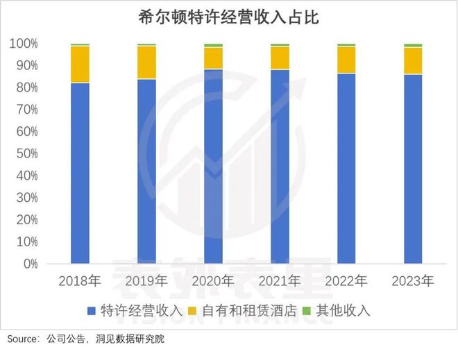 酒店刺客降价难行(图11)