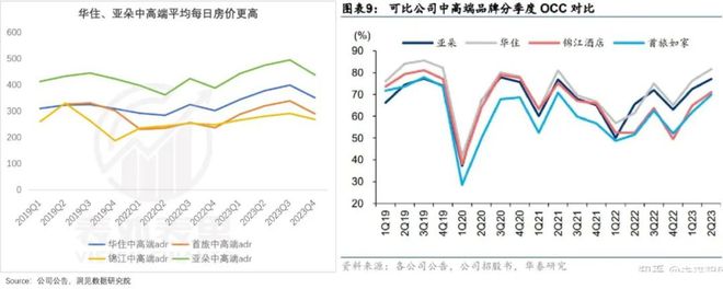 酒店刺客降价难行(图15)