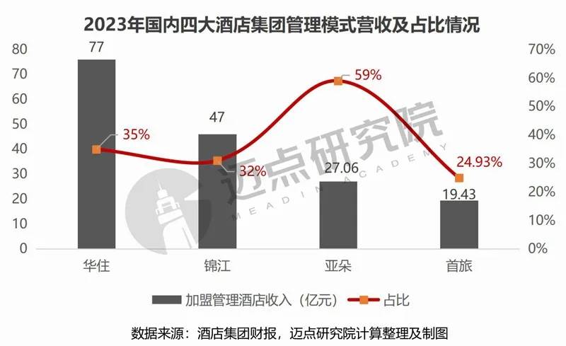 im电竞：起风了中高端酒店迈入“千店品牌”时代(图3)