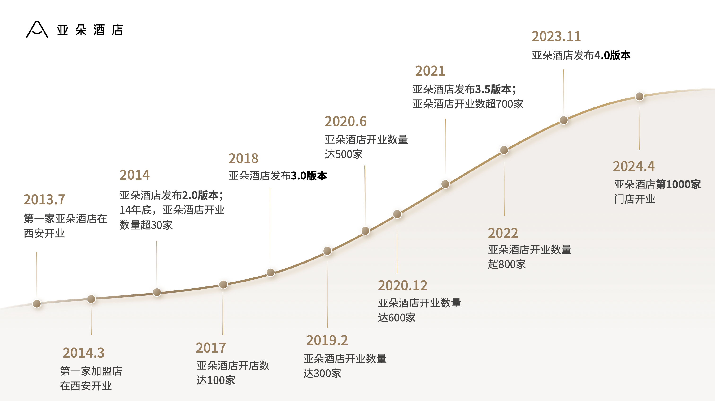 im电竞：起风了中高端酒店迈入“千店品牌”时代(图4)