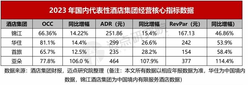 im电竞：起风了中高端酒店迈入“千店品牌”时代(图7)