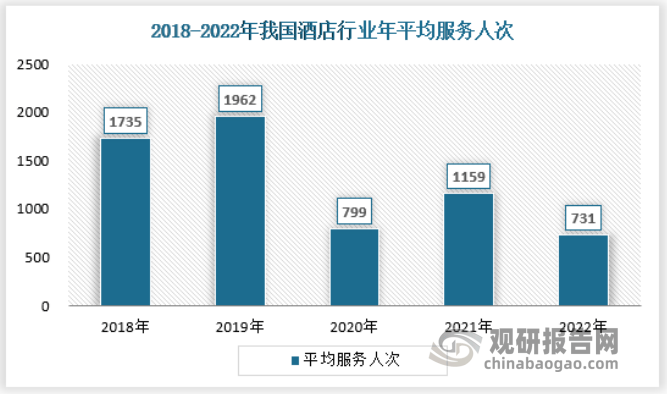 im电竞：中国酒店行业发展现状分析与投资前景研究报告（2023-2030年）(图4)