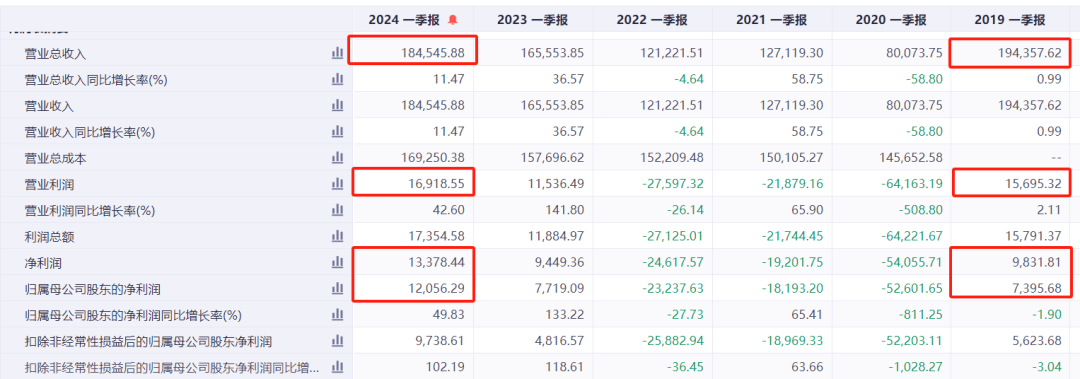 im电竞：中国酒店集团一季报透露出冷冷的寒意(图6)