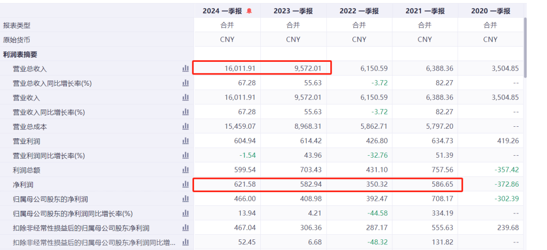 im电竞：中国酒店集团一季报透露出冷冷的寒意(图9)