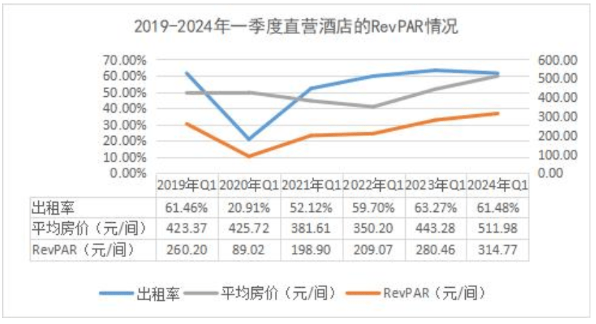 im电竞：中国酒店集团一季报透露出冷冷的寒意(图10)